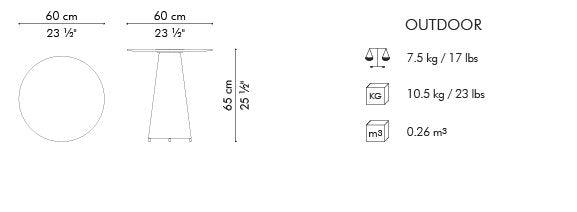 10.5 kg in outlet lbs