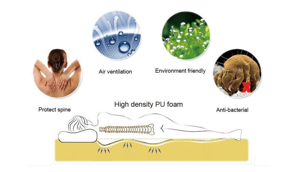 Luxury Gel Memory Foam Mattress - Euro Living Furniture