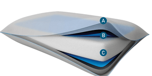 TEMPUR-Cloud® Breeze Dual Cooling™ Pillow - Euro Living Furniture