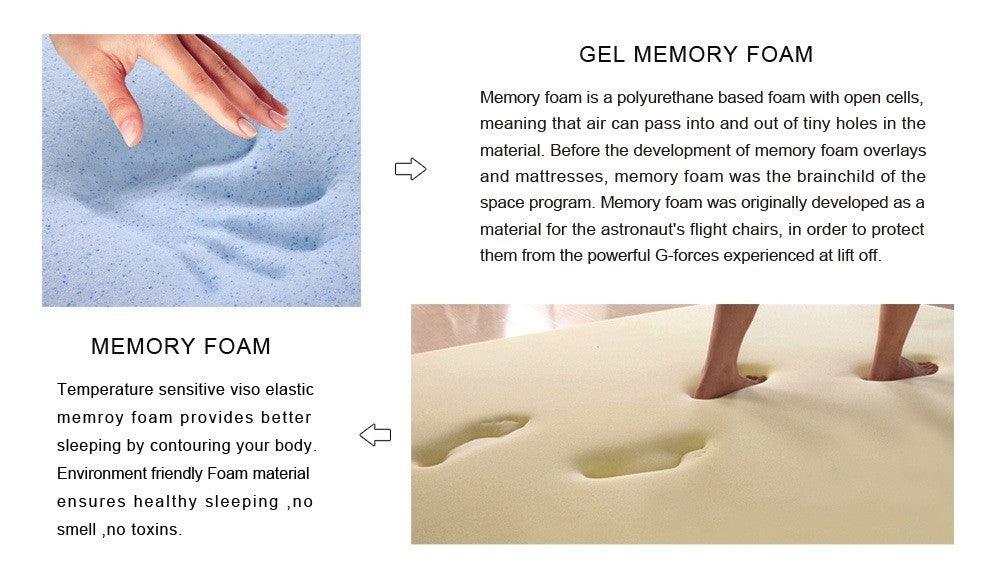 Luxury Gel Memory Foam Mattress - Euro Living Furniture